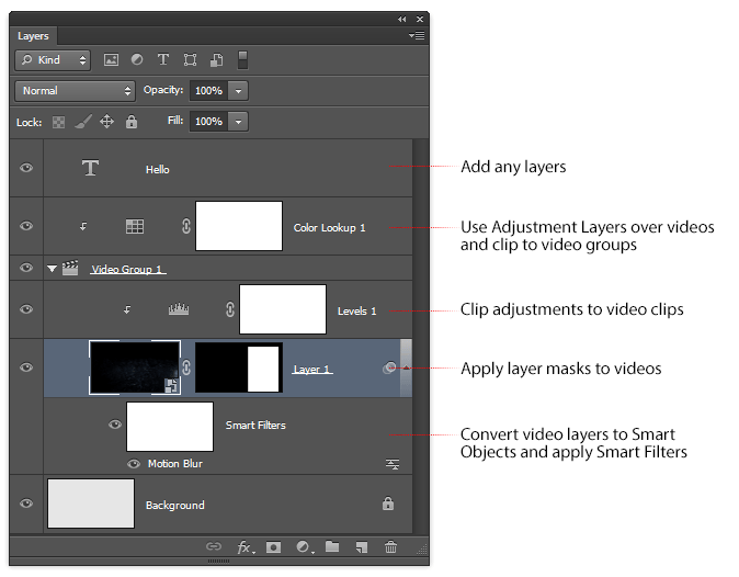 Working with layers and video