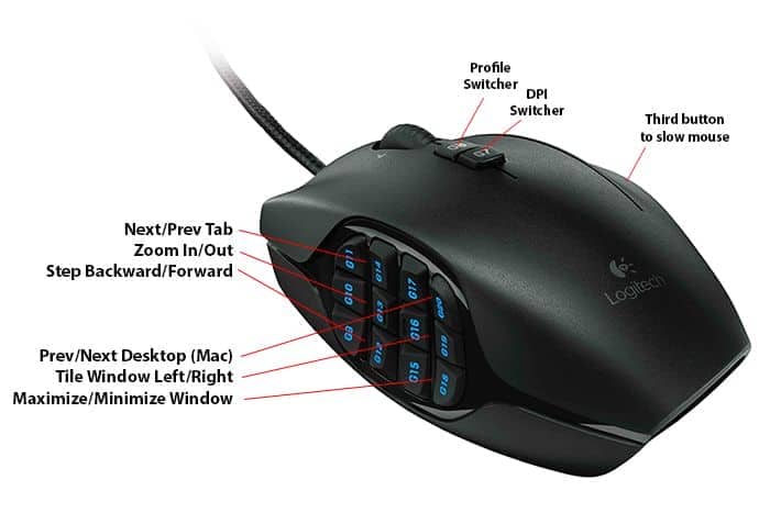 Photoshop Config for Logitech G600