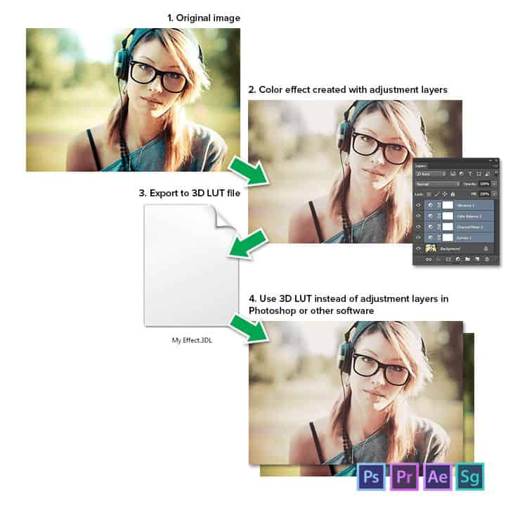 free 3d lut photoshop download