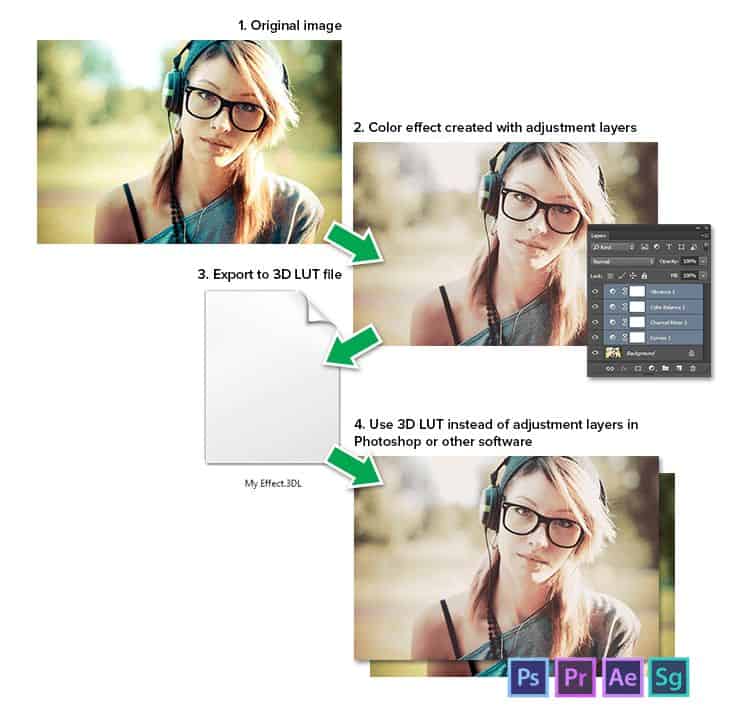 How to Match Color Grading Between Photoshop, Premiere, and Others
